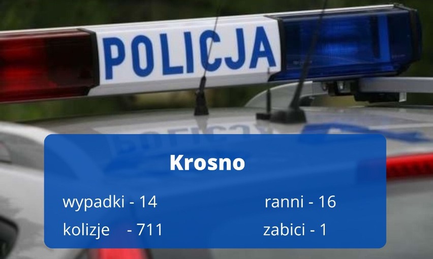 Wypadki i kolizje w Krośnie i powiecie krośnieńskim. Gdzie najczęściej do nich dochodziło? 