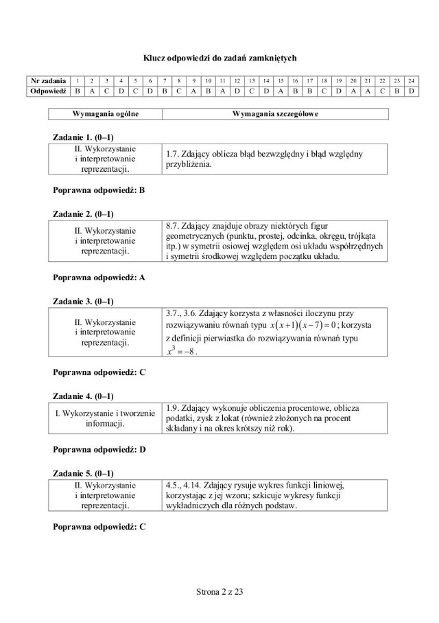 Próbna matura 2014: MATEMATYKA poziom podstawowy 2015 [ODPOWIEDZI, ARKUSZE CKE]