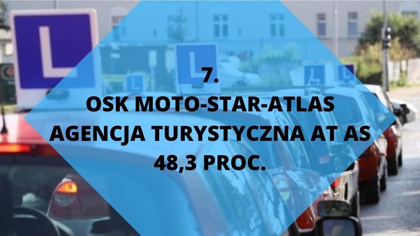 7.
OSK MOTO-STAR-ATLAS
AGENCJA TURYSTYCZNA AT AS
48,3...