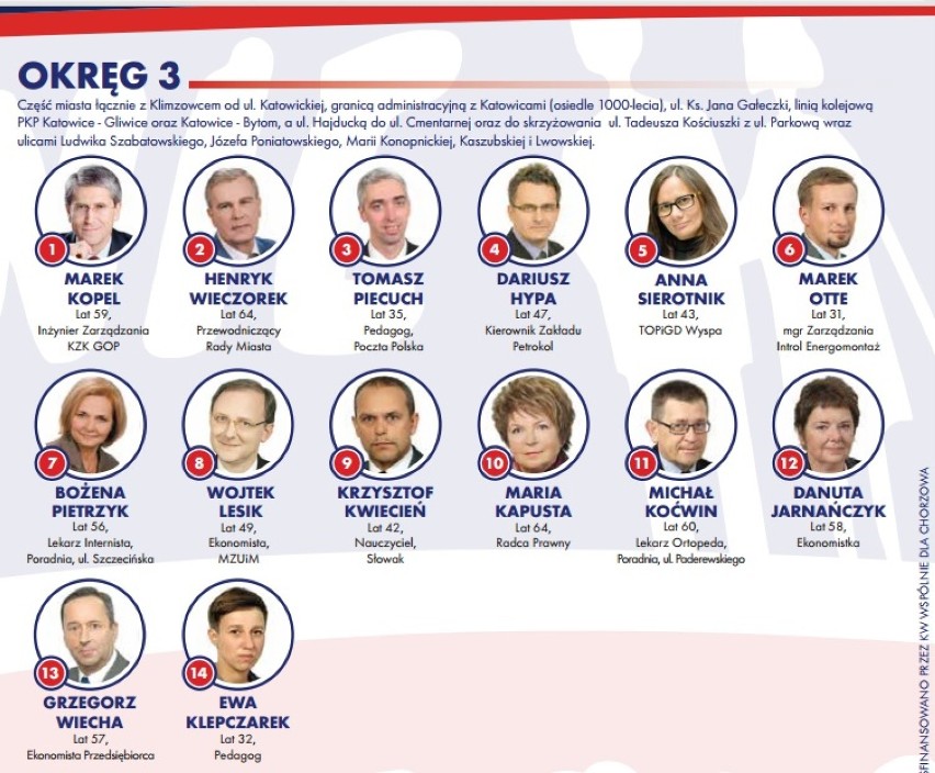 Wybory samorządowe 2014 Chorzów