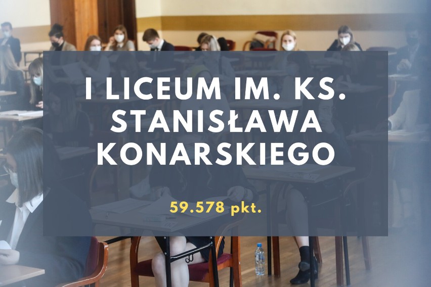 Najlepsze liceum w Rzeszowie to... Zobacz ranking na podstawie osiągnięć uczniów. Wynik może Cię zaskoczyć [LISTA]