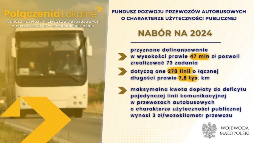 Prawie 47 mln zł na funkcjonowanie 278 linii autobusowych w Małopolsce. Wiemy, które gminy i ile otrzymają z rządowego funduszu