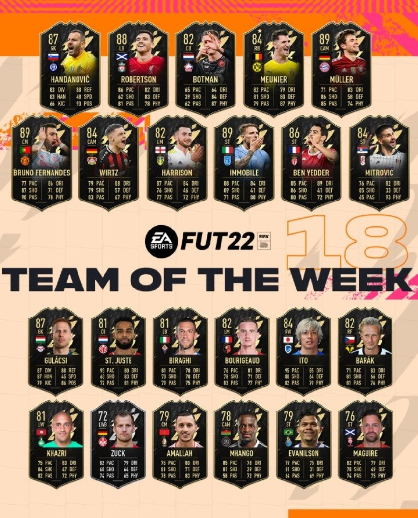 FIFA 22 TOTW 18 – fani zawiedzeni brakiem Brazylijczyka po fantastycznym tygodniu. Zobaczcie FUT 22 Team of the Week 18