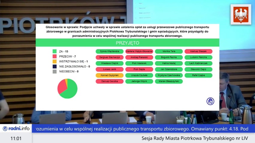 Drożej za przejazdy MZK w Piotrkowie, radni uchwalili nowe taryfy na sesji 31.08.2022 ZDJĘCIA