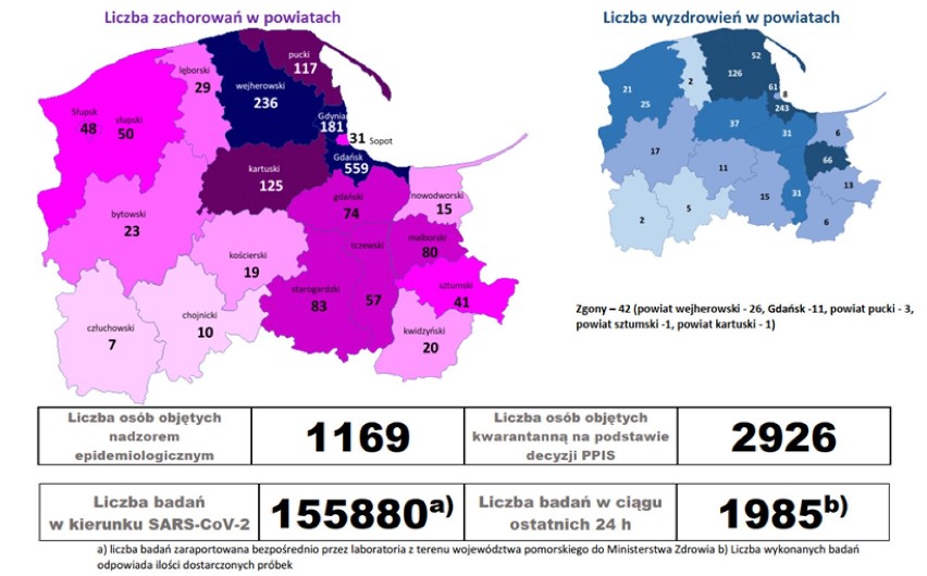 Raport: koronawirus w powiecie puckim. Jak wygląda bieżąca...