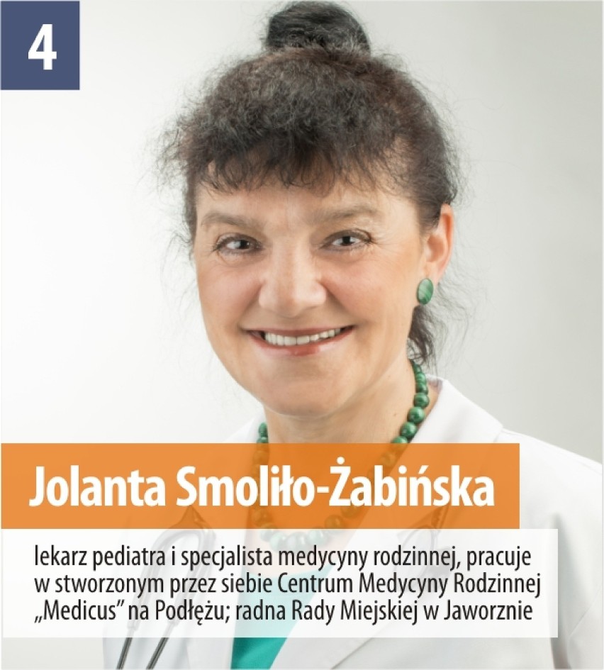 Okręg 1
Jolanta Smoliło-Żabińska (JMM) - 427 głosów