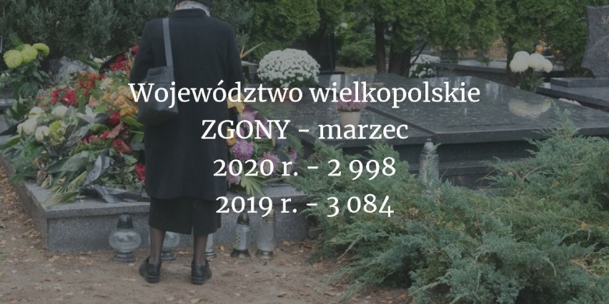 Ile osób zmarło w Wielkopolsce w ubiegłym roku? Jak COVID-19...