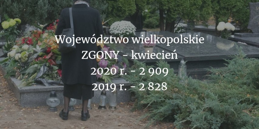 Ile osób zmarło w Wielkopolsce w ubiegłym roku? Jak COVID-19...
