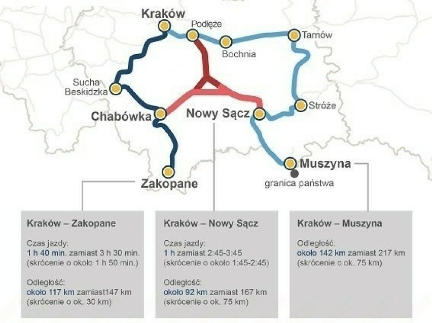 To będzie najdłuższy tunel w Polsce oraz najdroższy odcinek linii kolejowej Chabówka - Nowy Sącz. Umowa podpisana