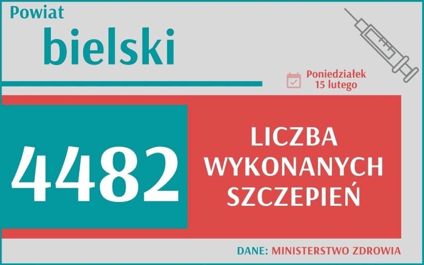 W Polsce wykonano już 2 122 245 szczepień, z czego 235 465 w...