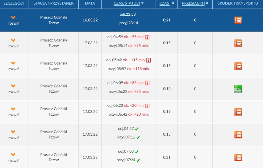 Potężne opóźnienia pociągów w czwartek rano 17.03. Jedziesz z Pruszcza do Gdańska? Możesz wyczekiwać na pociąg nawet ponad godzinę!