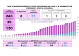 Koronawirus w powiecie puckim. Jak wygląda bieżąca sytuacja wg. sanepidu z Pucka? Najświeższe informacje: czwartek 23 kwietnia 2020