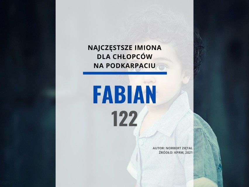 28. miejsce - Fabian...
