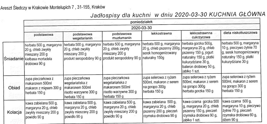 Kraków. Więźniowie od kuchni. W areszcie Montelupich są różne dania i menu dla wegetarian i muzułmanów [6.05.]
