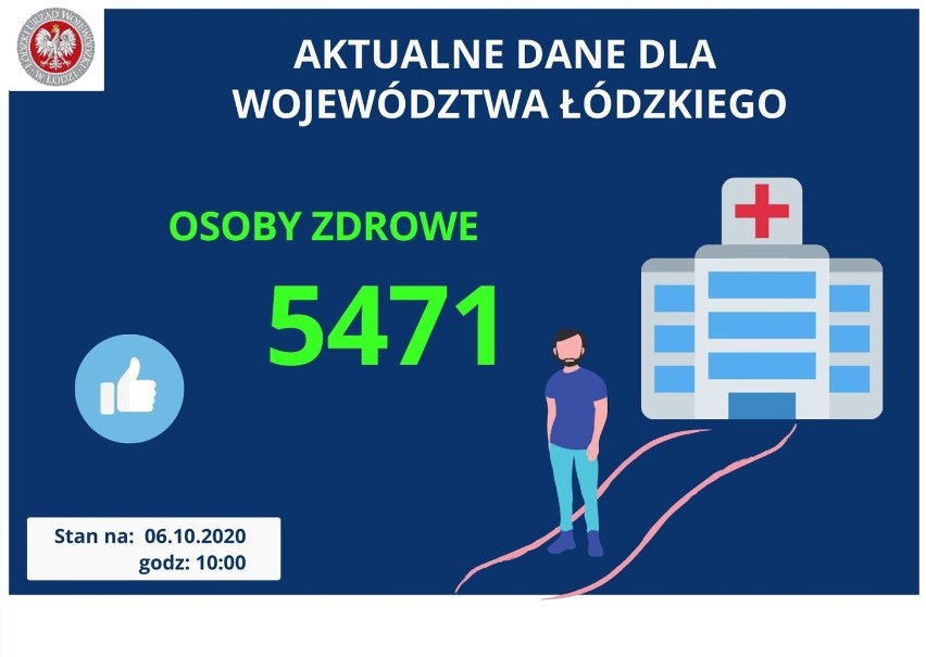 Koronawirus w Tomaszowie Mazowieckim i powiecie. Zakażenie w przedszkolu oraz w szpitalu