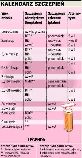 Kalendarz szczepień