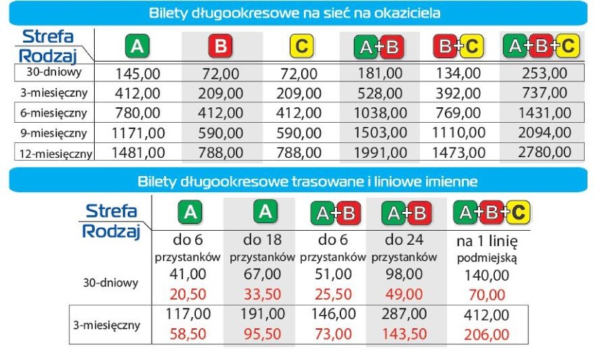 2,60 zł za bilet 15-minutowy i 3,40 za półgodzinny - to...