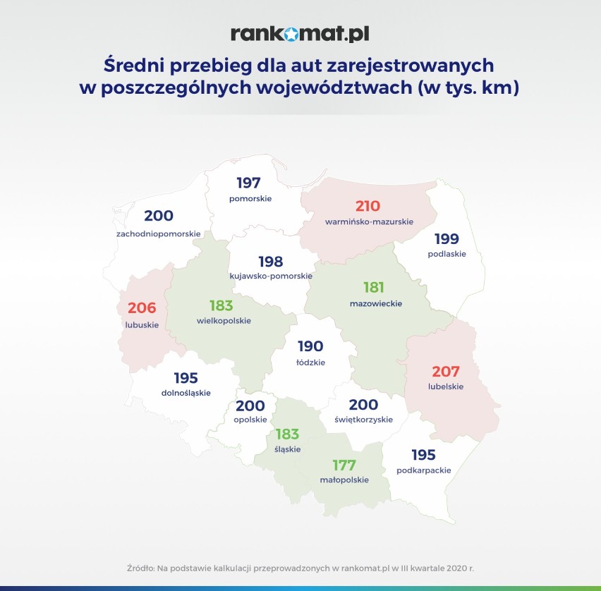 Samochody mieszkańców Przemyśla mają największy przebieg na Podkarpaciu