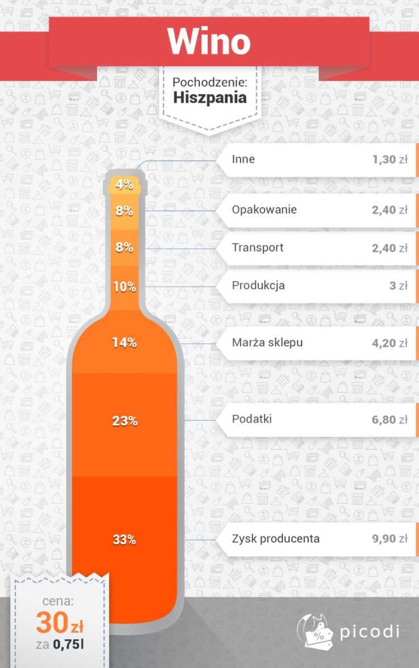 Nie będziecie zadowoleni z tej informacji - za cenę jednej...