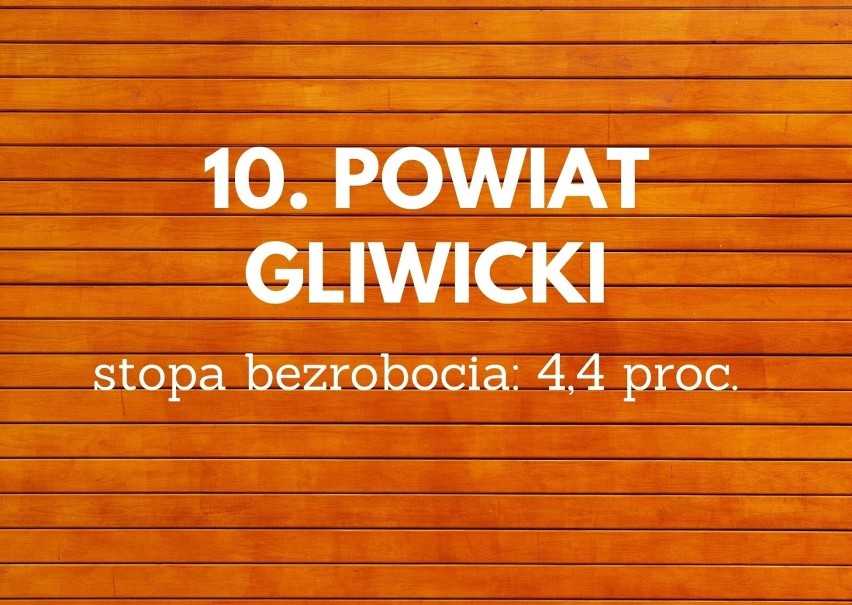 Miasta i powiaty woj. śląskiego z najmniejszym...