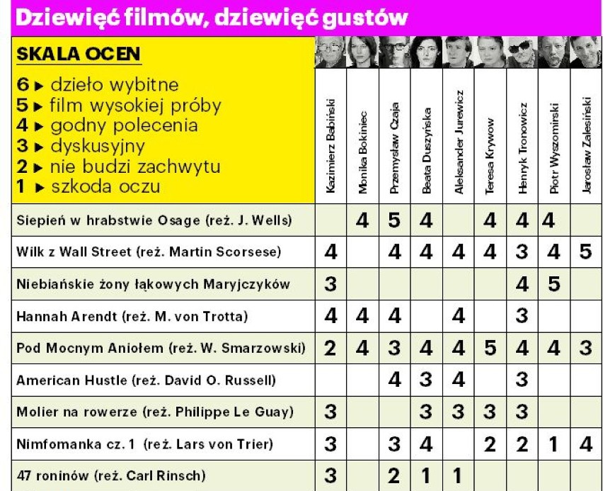 Premiery filmowe w Trójmieście. "Dziewięć filmów, dziewięć gustów". Na co warto pójść do kina?