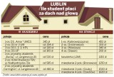 Wybierasz się na studia do Lublina? Zobacz ile trzeba zapłacić za stancję lub akademik