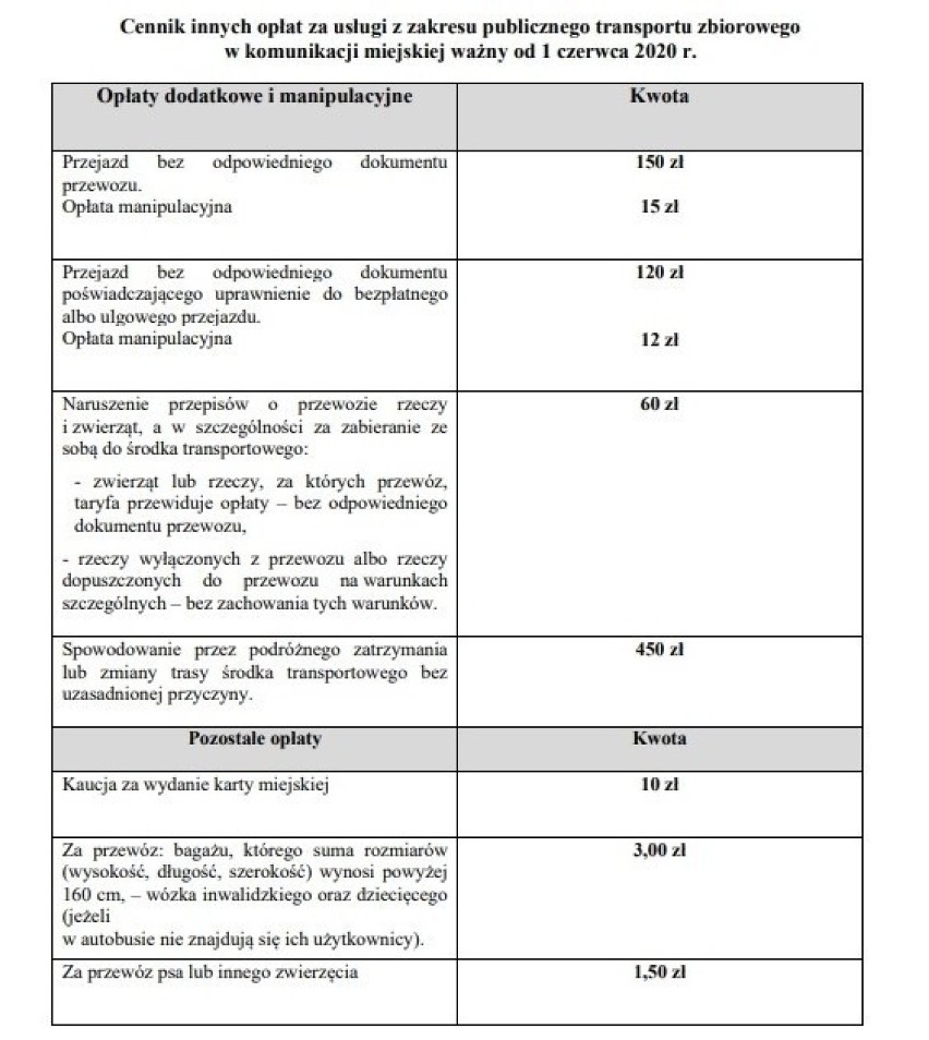 Podwyżka cen biletów MPK Inowrocław. Co na to pasażerowie?