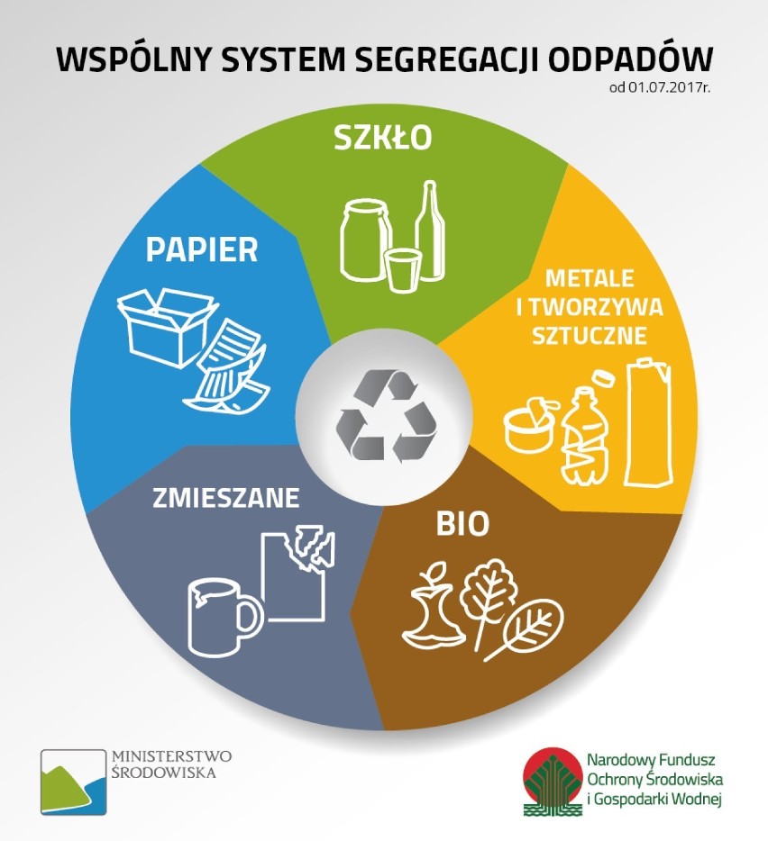 W gminie Wieluń wraca sortowanie bioodpadów. Dystrybucja pojemników od 25 lutego