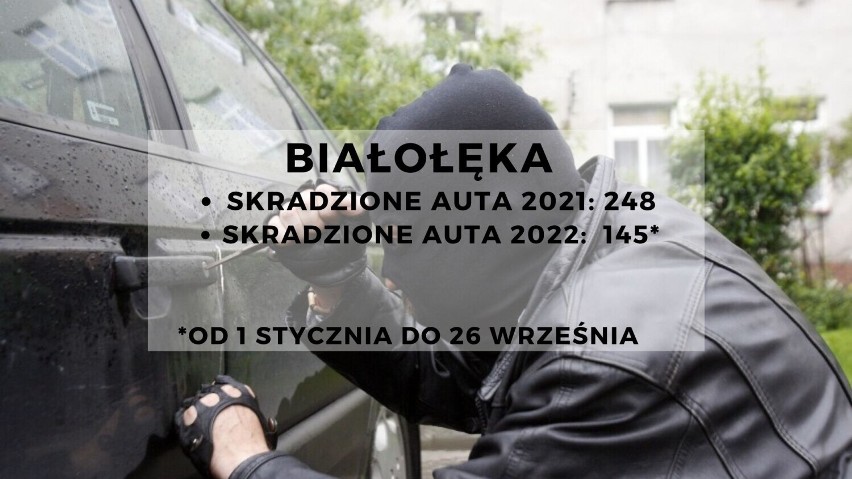 Kradzieże samochodów w Warszawie