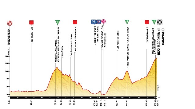 Tour de Pologne - I etap