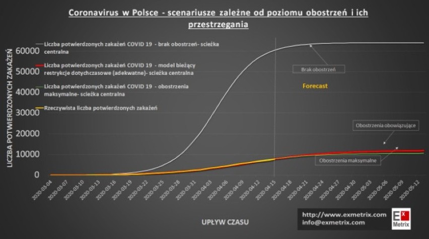 A tak sytuacja mogłaby wyglądać, gdybyśmy nie przestrzegali...