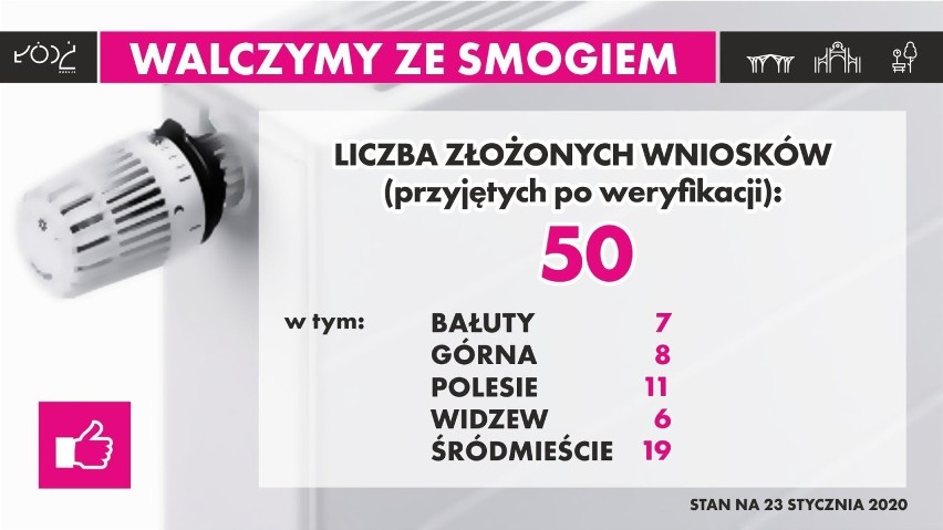 Nowe piece zamiast "kopciuchów" w walce z zanieczyszczeniem powietrza w Łodzi