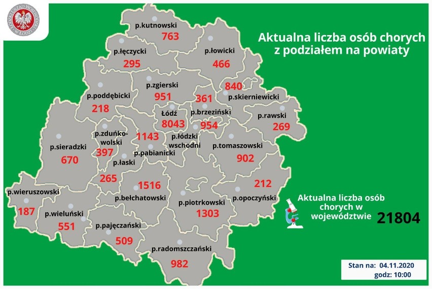 Koronawirus w powiecie tomaszowskim. Ponad 120 nowych zakażeń, z czego ponad 40 dotyczy DPS-u