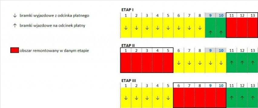 Dostępne będą trzy bramki w kierunku Katowic oraz pięć...