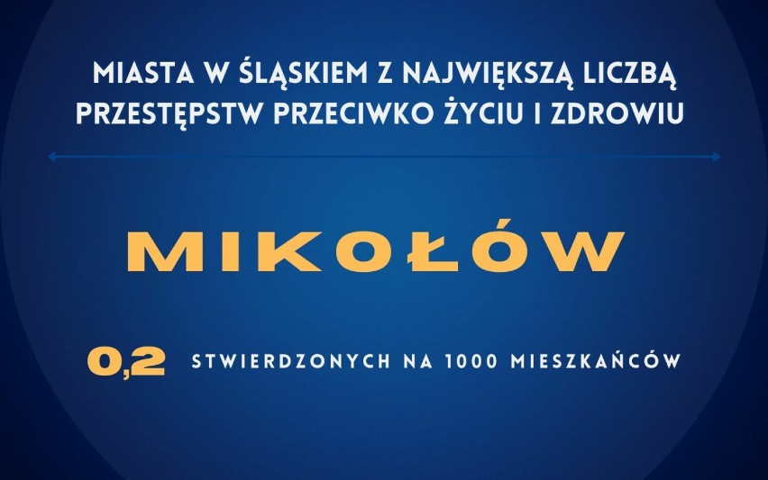 Oto miasta województwa śląskiego z największą liczbą...