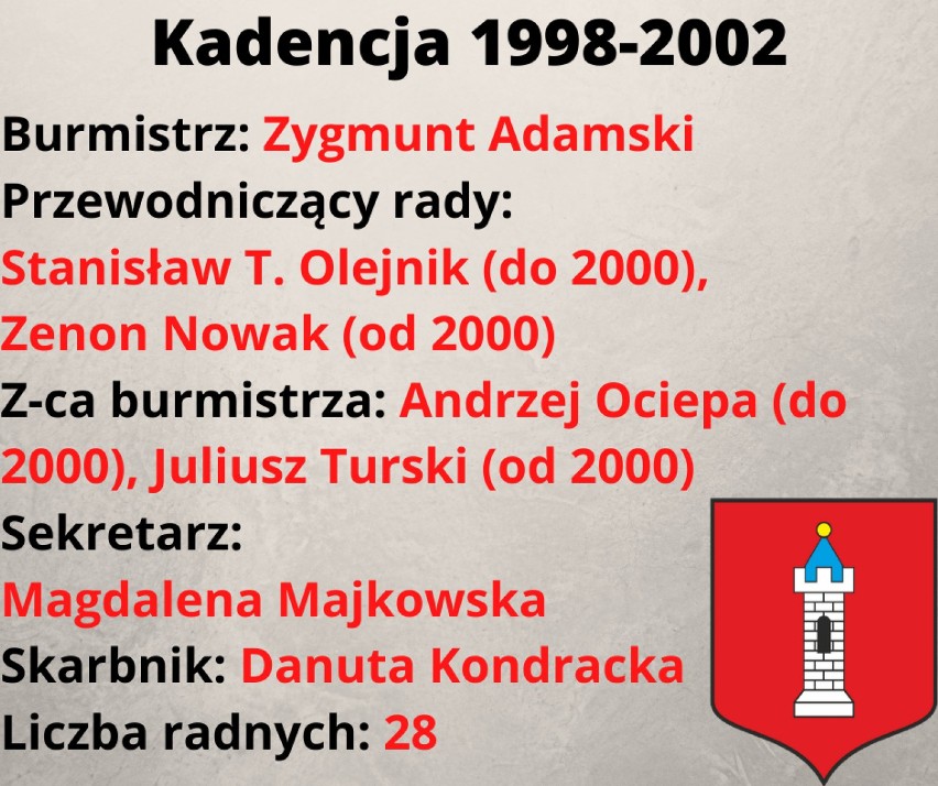 III kadencja: 1998 – 2002...