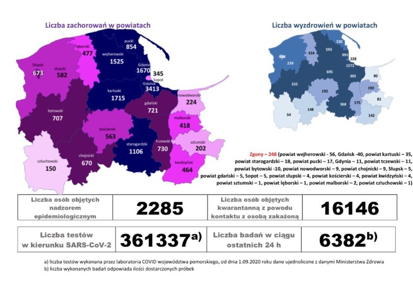 Pomorska sytuacja koronawirusowa - 28 października 2020