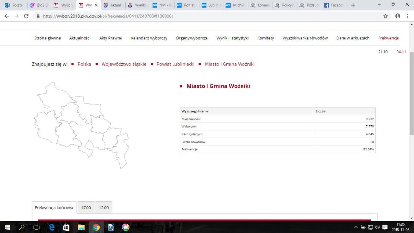 Druga tura wyborów 2018 na burmistrza Woźnik. Państwowa Komisja Wyborcza opublikowała już oficjalne WYNIKI