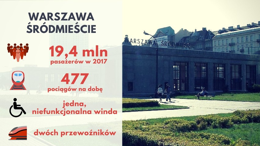 W 2017 roku średnio dziennie obsługiwała ponad 53 tys....