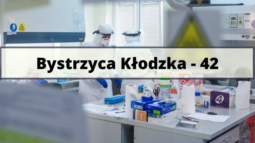 Najnowszy raport epidemiologiczny. AKTUALIZACJA