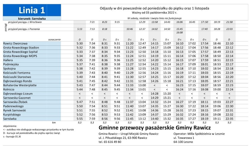 Rozkład jazdy linia 1: Rawicz - Sarnówka (2022)