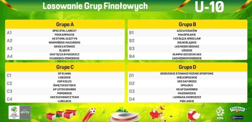 Podział grup dziewczynek U10