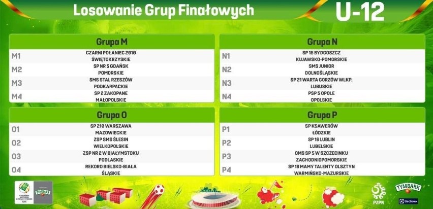 Podział grup chłopców U12