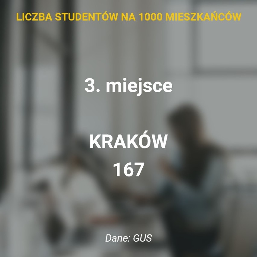 W roku akademickim 2019/2020 w Poznaniu studiowało 102 164...