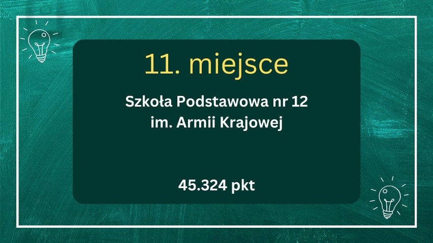 Najlepsze szkoły podstawowe w Dębicy 2024. Najnowszy ranking portalu WaszaEdukacja.pl