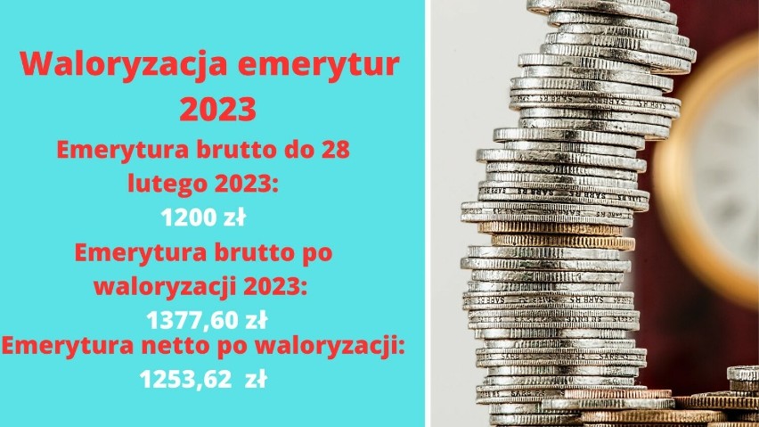 Tyle wynosi emerytura po waloryzacji 2023 dla stawki 1200 zł