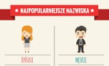 Najpopularniejsze nazwiska w Polsce. Jesteś na liście? [TOP 10]