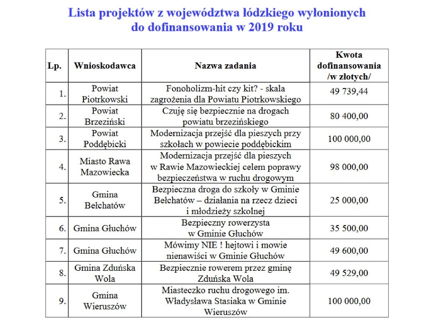 100 tysięcy złotych na modernizację przejść dla pieszych...