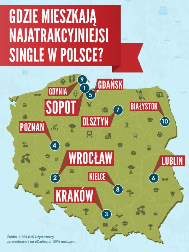 Ranking atrakcyjności miast według singli