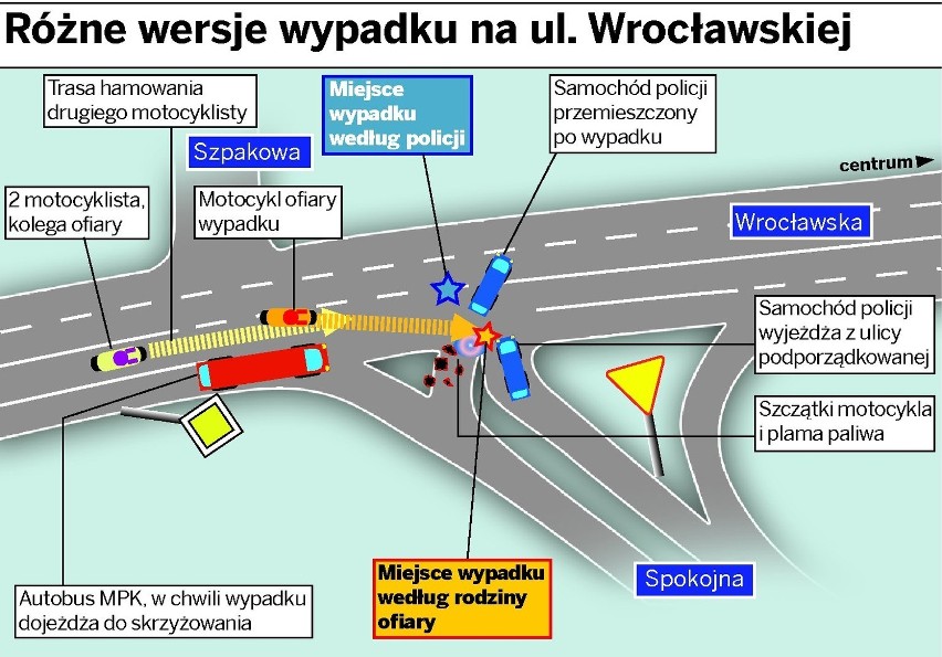 Legnica: Wraca sprawa wypadku na Spokojniej/Wrocławskiej